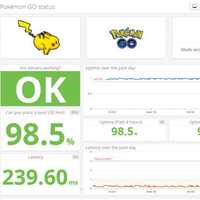 Check your connection and Pokemon Go server